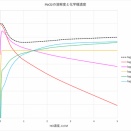 金属イオンの反応－鉛Pb（１）