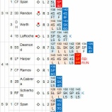 『岩隈久志、本塁打を3本配球するも13勝目｜2014MLB』の画像