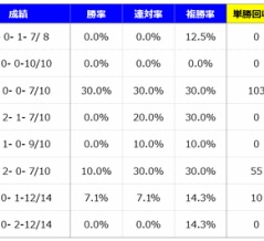 【分析】秋華賞 分析＆血統データ＜2026＞
