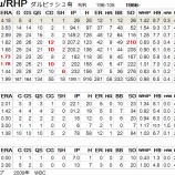 『ダルビッシュはどこまでやるか？1/2｜2011-2012　オフシーズン』の画像