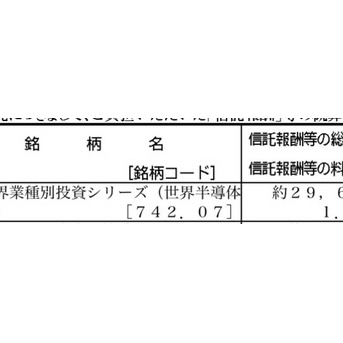 （続）信託報酬1.65でも2年で2倍。だからこそ迷う・・・