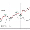 日経平均変化日予想２０日Ａ