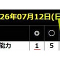 競馬予想無料公開サイト~7/11・7/12(2026)検証
