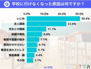 不登校の子どもってなんで不登校なんや？