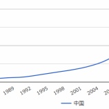 『経済が成長すれば必ずインデックスが上昇するわけではない』の画像