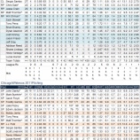 『風吹かず！シカゴ・ホワイトソックス2011年投手｜2011年MLBレビュー』の画像