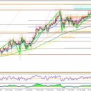2026年5月18日　GBPJPY　環境認識