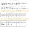 ZEH実績報告　公開資料