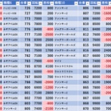 『3/12　パラッツォ葛西　旧イベ』の画像