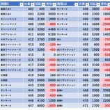 『3/11 ジアス南大沢 旧イベ』の画像