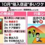 令和のニュース･話題など