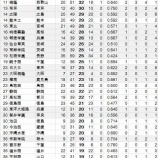 『夏の甲子園勝利50傑に見る公立私立｜アマチュア野球』の画像