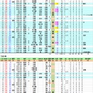1963・64年島田源太郎、全登板成績
