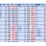 『4/1　PIA上野　22時ころ』の画像