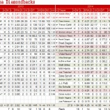 『エース全休でめろめろ　アリゾナ・ダイアモンドバックス投手陣｜2014MLBレビュー』の画像