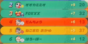【ホロライブ】マリカで『ラミィちゃん1位』がXトレンド入りするのほんま草【#ホロ新春ゲーム祭2026】