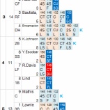 『いつまで続く松坂大輔の「仮免状態」｜2012MLBペナントレース』の画像