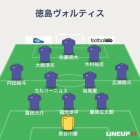 『J2 第29節 徳島ヴォルティスvsFC岐阜＠長良川』の画像