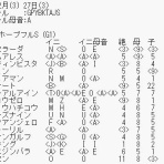 運を知らずに競馬で勝てるか！カバラ馬券歴28年の編集長予想