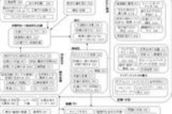 久喜で学ぶ大学生のblog ゼミ課題レポート