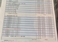 【速報】総選挙当日のメンバーのスケジュール表を極秘入手