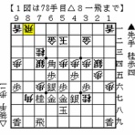 伊達の将棋愛好家（伊達将棋道場支部会員）