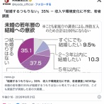 「結婚するつもりない」35％　収入や環境変化に不安   独身若者4万4千人調査  (こども家庭庁)