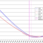 ボラが微笑むから