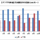 『6月は米国株にとってどんな月か？』の画像