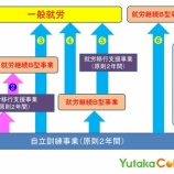『【お知らせ】就労継続B型設置の目的』の画像
