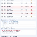  菊川弘之の月月火水木金金