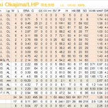 『五十嵐亮太、西岡剛、MLB帰りで焼け太り｜2012ポストシーズン』の画像