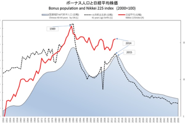 支出の波から今後の日経平均株価の株価チャートを予測すると 日本も株価暴落を止められない ラストサムライ 豊島政一の投資ブログ