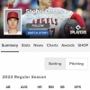 大谷.253 5本 13打点 OPS.787　吉田.276 4本 16打点 OPS.832