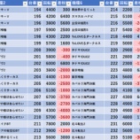 『6/6　国際センター高田馬場　第一土曜』の画像