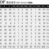 『清田育宏なあ』の画像