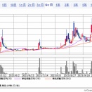2025.10.14・今週の損益報告