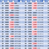 『3/10 第一プラザ霞ヶ関』の画像