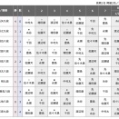 【順位戦 A級】増田康宏八段が佐々木勇気八段に勝利