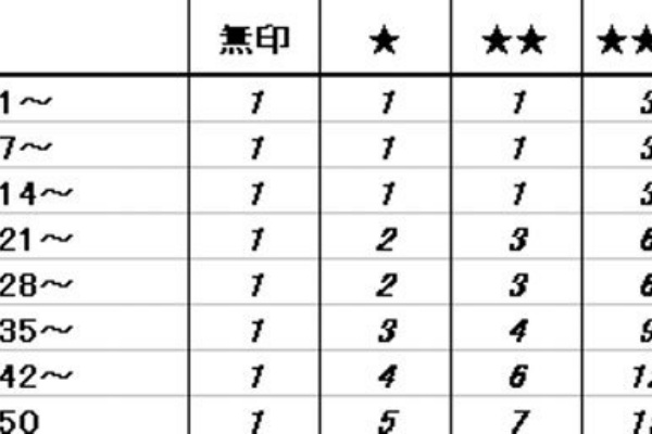 金策 時給２０ ０００ｇ 汗と涙の結晶化金策 酒場スタッフの独り言 Dq10 攻略 金策ﾌﾞﾛｸﾞ