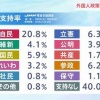 【参院選】外国人政策が争点に「中国人留学生に1000万円」自民の議員が問題視、6月 文科省は生活費240万円を日本人限定にする方針へ