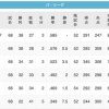 【9/6】鷹-鴎===-鷲=-/-公=-猫=======-檻