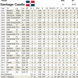 『投手44　カシーヤ　投手45　カストロ』の画像