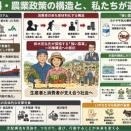 「カナダ牛乳とスイス卵が示す消費者の選択 ― 日本農業政策が無視する命の価値」