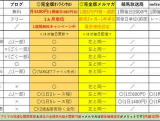【今週の完全版配信】更新履歴=マイルCSの有力馬診断