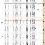 クラシックSTATS鑑賞