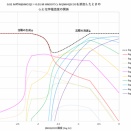 金属イオンの反応－コバルトCo