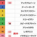 競馬予想無料公開サイト～1/4・1/5(2026)検証