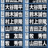 日刊スポーツのWBCスターティングメンバー予想