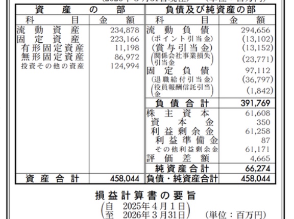 株式会社リクルート 決算公告（第14期）